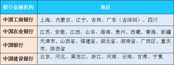 2019年賀歲雙色銅合金紀念幣發行銀行
